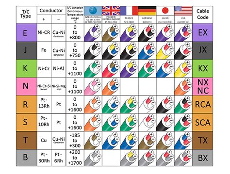 thermocouple types chart.